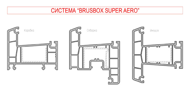 BRUSBOX URBAN